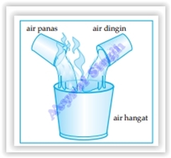Hasil gambar untuk Perpindahan Kalor dan Manfaatnya dalam Kehidupan Sehari-hari