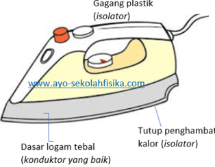 Hasil gambar untuk perpindahan kalor pada setrika
